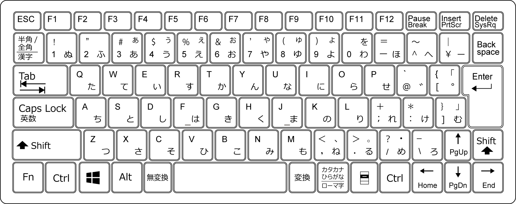 最新 キーボード 配列 覚え 方 ここから印刷してダウンロード